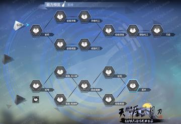 天涯明月刀乐伶新手避坑指南,2026最新身份技能搭配与副本实战策略 天涯明月刀乐伶新手避坑指南,2026最新身份技能搭配与副本实战策略