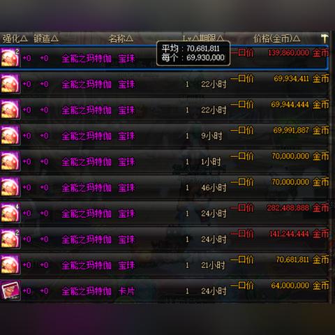 DNF魔攻卡115版本怎么选？平民毕业附魔终极指南与拍卖行实战分析