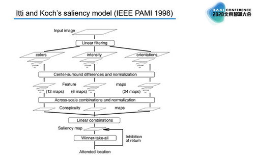 力法核心机制，被忽视的太古之力转换系统