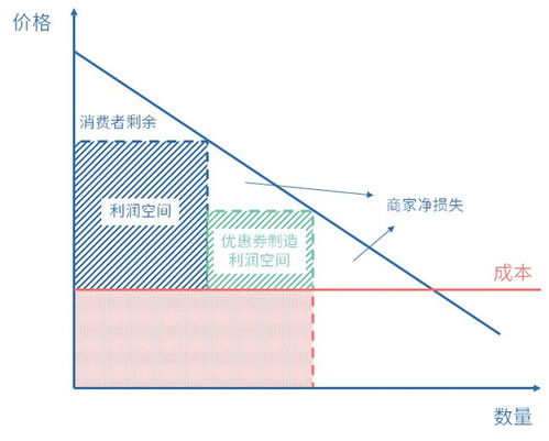 网通线路的底层逻辑与私服生存现状