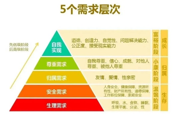 一、2026年公益服五大生存类型，你的需求匹配对了吗？