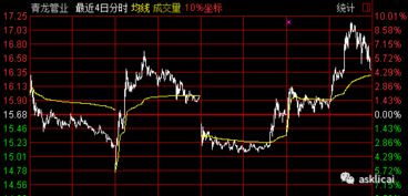 梦幻西游股票系统2026终极破局，3大反直觉策略+实时数据回测