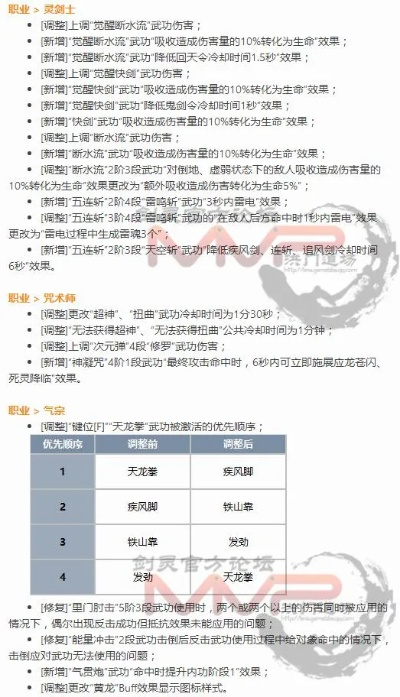 2026剑灵内测时间表曝光，测试服资格申请与版本前瞻独家攻略