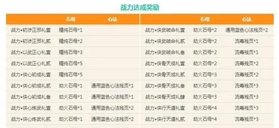 一、17173特权礼包的四大家族与隐藏分支