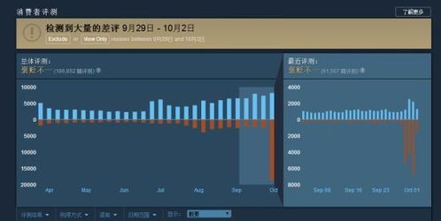 2026年开传奇私服还赚钱吗？技术选型+防封+变现全链路实战