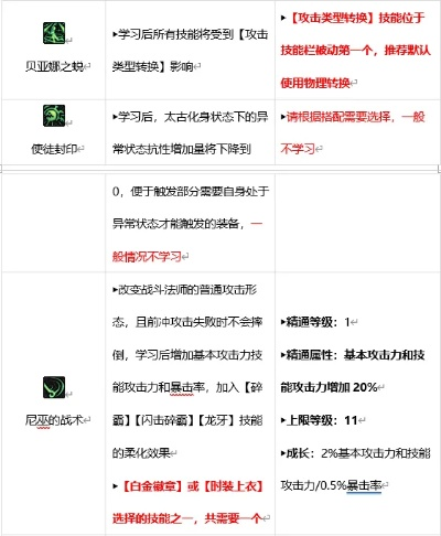 2026法师天赋终极解析，三系Build深度拆解与版本答案推荐