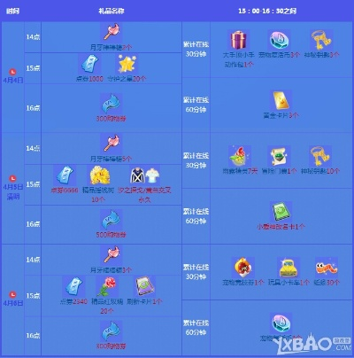 QQ炫舞贝壳在哪里刷最快?2026最新绝密路线图+3天刷满攻略 QQ炫舞贝壳在哪里刷最快?2026最新绝密路线图+3天刷满攻略