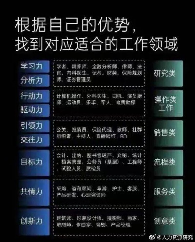 动态分类，成就进修的7种底层逻辑