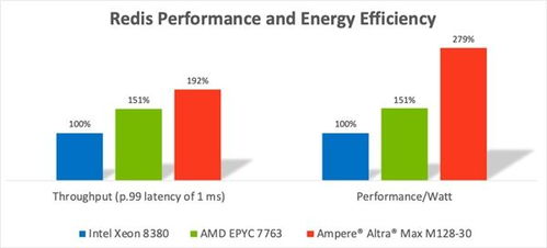 毫秒级判定机制拆解，Kool与MAX 100%的真实距离