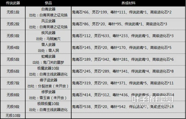 剑灵神兵图录全解,2026春版本隐藏武器获取路线图 剑灵神兵图录全解,2026春版本隐藏武器获取路线图