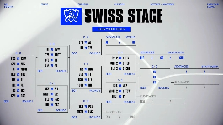 赛季周期底层规律,从S1到S15的隐藏算法 赛季周期底层规律,从S1到S15的隐藏算法