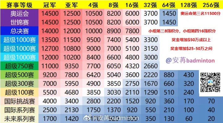 网球宝贝零氪金登顶秘籍，2026年最新数据揭示最强培养路线
