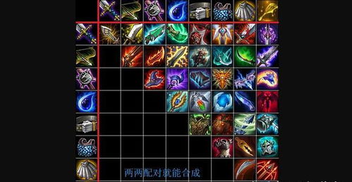 2026赛季利维坦之甲出装指南，这5个英雄胜率暴涨15%