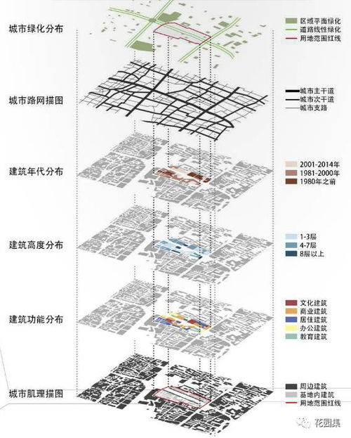 地图类型底层架构,三层嵌套模型 地图类型底层架构,三层嵌套模型