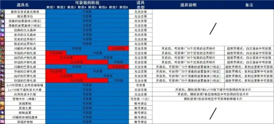 行会2威尼斯2026新版绝密攻略，从破产学徒到威尼斯总督的完整晋升路线图