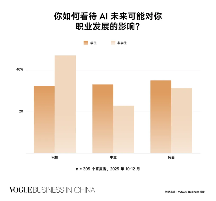 开发者焦虑AI，玩家却毫不在意！