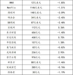 M站年度开发商排名，国产跻身次席，索尼未入前20