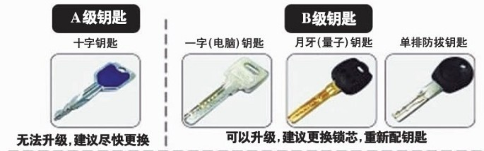 钥匙类型三维分类法,别再按颜色瞎买了 钥匙类型三维分类法,别再按颜色瞎买了