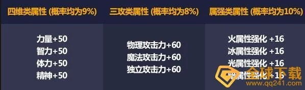暗强宝珠怎么选？2026最新版本全职业适配方案与性价比之王揭秘