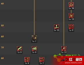 2026女枪炮师刷图加点终极抉择，版本T0流派与SP分配密码全公开