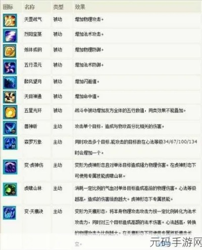 2026仙侠生活技能隐藏神技曝光,这5个T0赚钱公式让新手7天暴富 2026仙侠生活技能隐藏神技曝光,这5个T0赚钱公式让新手7天暴富