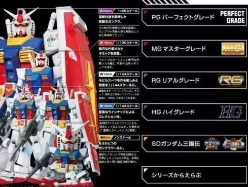 老模匠私藏，高达类型全矩阵解析与RG MG PG实战匹配指南