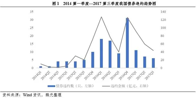 一、延期类型三重门,技术债、政策墙与战略坑 一、延期类型三重门,技术债、政策墙与战略坑