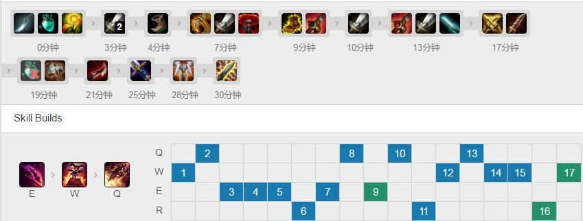 2026春赛季剑圣PK加点绝密档案,三大颠覆性流派天梯胜率破68%的底层逻辑 2026春赛季剑圣PK加点绝密档案,三大颠覆性流派天梯胜率破68%的底层逻辑