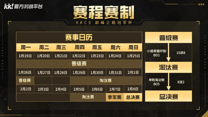 KK官方平台2026春季赛,KKCS1.6传奇联赛,10万奖池开启巅峰之路 KK官方平台2026春季赛,KKCS1.6传奇联赛,10万奖池开启巅峰之路