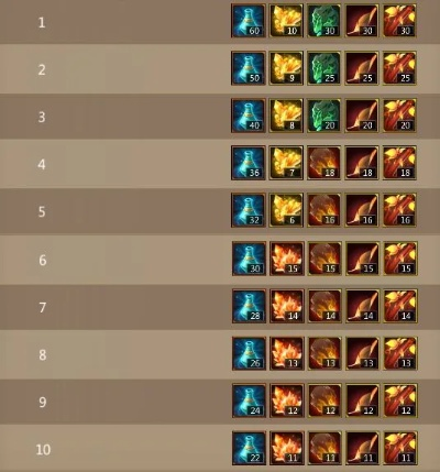 梦三国英雄类型看不懂？2026最新定位体系+实战克制全攻略