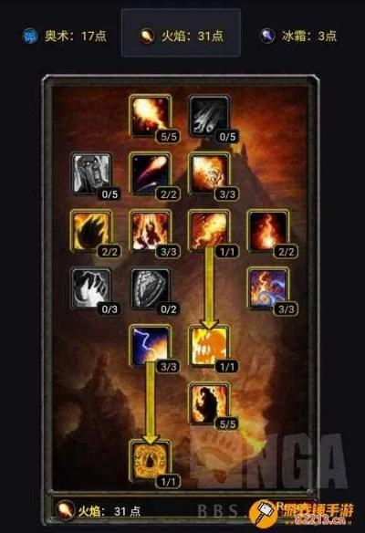 WLK火法天赋加点全维度解析，PVE团本与PVP竞技双场景实战手册