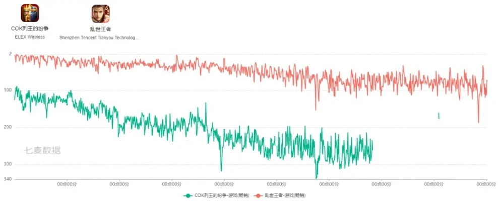 版本环境剧变,沉默的机制调整 版本环境剧变,沉默的机制调整