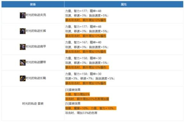 DNF2026一季度更新拆解，平民玩家如何利用版本信息差逆袭