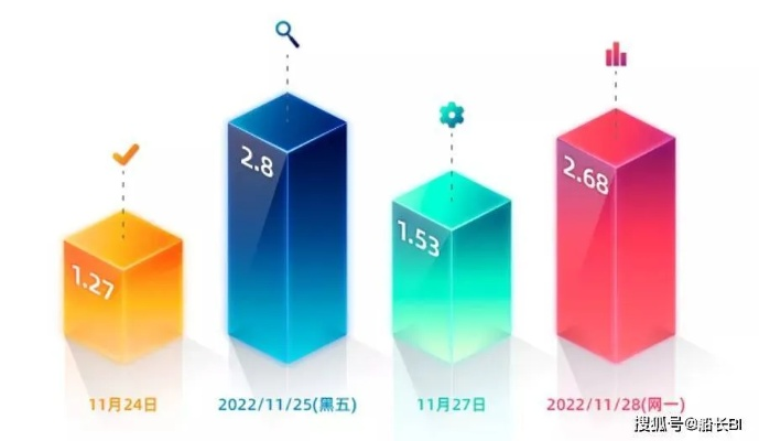 11月超级礼包值不值？2026年黑五实战数据与3大隐藏机制揭秘