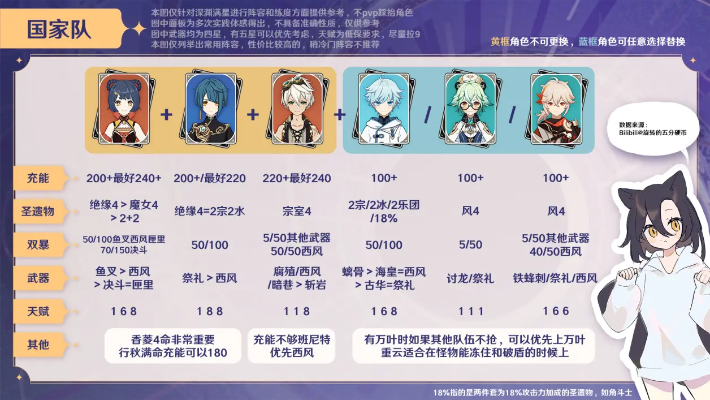 2345队类型是智商税还是真香？2026年原神深渊满星实战配置全解析