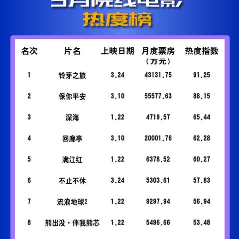 票房结构拆解,50亿背后的长尾金矿 票房结构拆解,50亿背后的长尾金矿