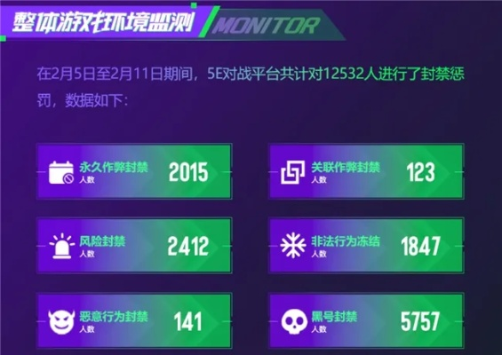 2026年棋牌游戏防作弊终极指南，3大平台实测数据揭秘