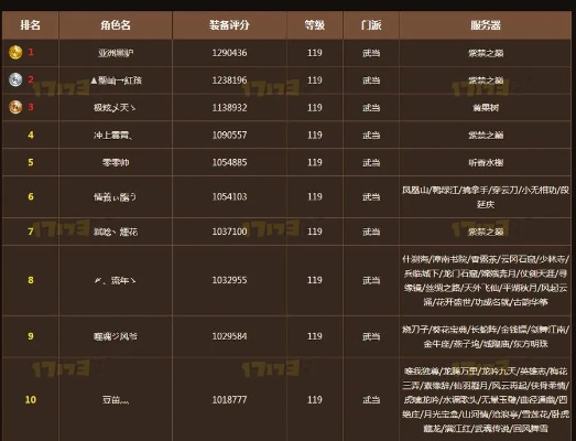 天龙八部经验类型红黑榜，2026新区7天冲90级实战密码