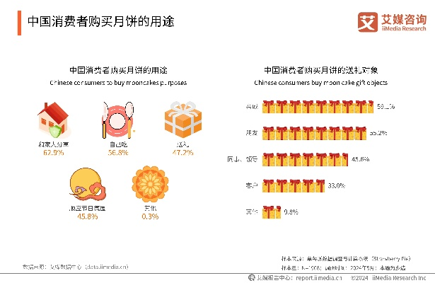 为什么95后突然抢光五仁月饼？2026年Z世代糕点消费真相揭秘