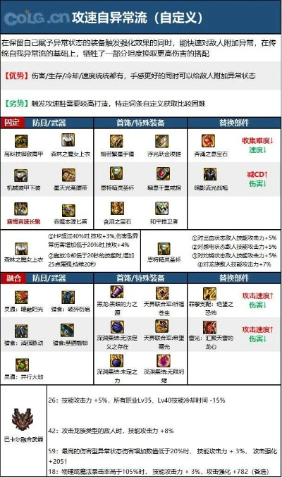 刺鳐职业怎么玩才强势?2026赛季顶级配装与实战连招完全指南 刺鳐职业怎么玩才强势?2026赛季顶级配装与实战连招完全指南