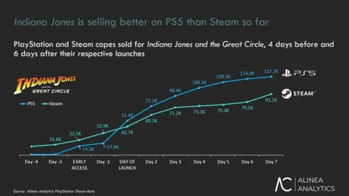 沙罗周期成PS5年度最佳竞争者?GamesRadar+深度解析玩家期待 沙罗周期成PS5年度最佳竞争者?GamesRadar+深度解析玩家期待