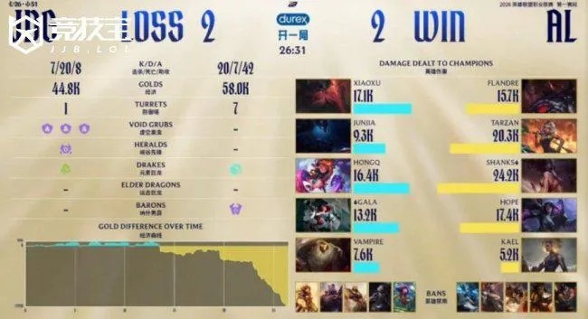 2026LOL入围赛生死局拆解,外卡赛区突围的3大隐藏赛制与7个观赛密码 2026LOL入围赛生死局拆解,外卡赛区突围的3大隐藏赛制与7个观赛密码