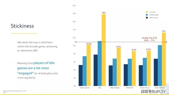 放置类游戏数值设计黑皮书，从入门到精通实战指南