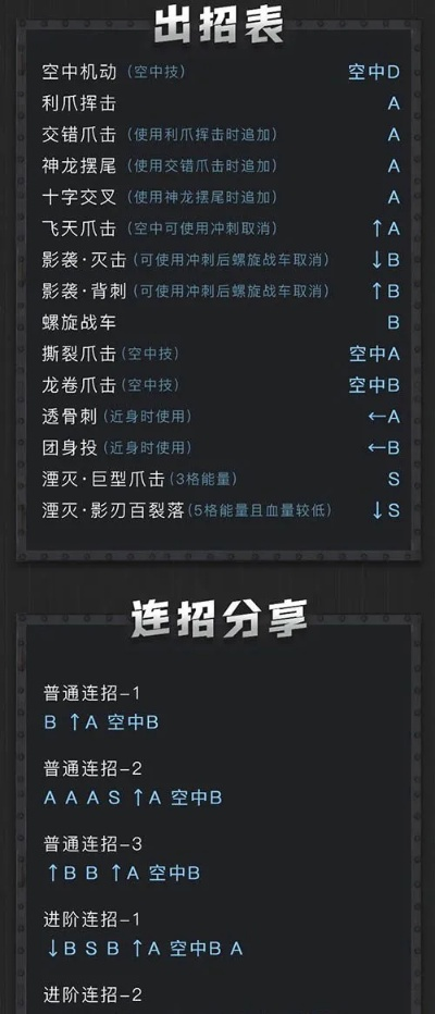 风卷残云连招表太旧了？2026新版无伤速通攻略+隐藏角色解锁全解析