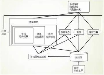 游戏类型内核解构
