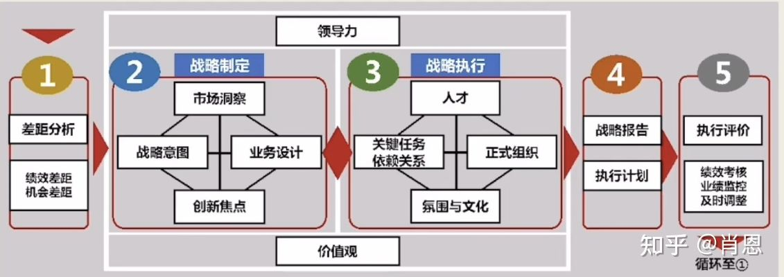 要塞系统的战略价值重构