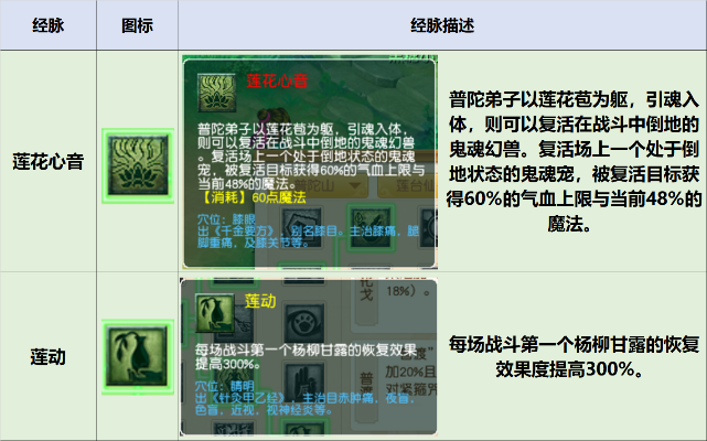梦幻西游普陀山2026终极攻略，从奶脉到咒师，3大流派深度解析与实战配装秘籍