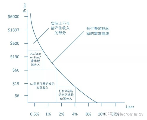 玩家体验vs游戏内经济，2026年3大实战模型破解付费设计困局