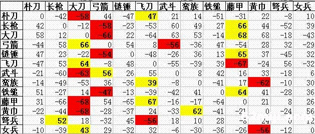 三国群英传7兵种系统全解密，2026年最新相克表与隐藏兵种解锁秘籍