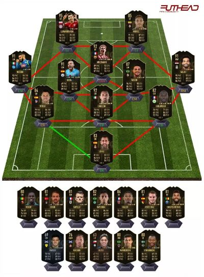 FIFA 19化学反应算法揭秘,3步打造百万金币阵容 FIFA 19化学反应算法揭秘,3步打造百万金币阵容